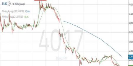 سهم
"فقيه
الطبية"
يتداول
داخل
اتجاه
هابط
وسط
غياب
القوة
الشرائية