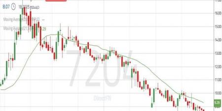 سهم
"توبي"
يقترب
من
منطقة
طلب
قوية
تحدد
اتجاهه
القادم