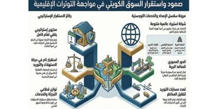 الكويت تمتلك منظومة متكاملة للمخزون الإستراتيجي من السلع الأساسية