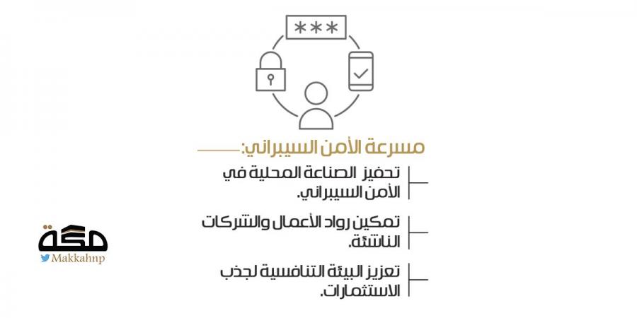 منتجات وحلول إبداعية لمواجهة التحديات السيبرانية