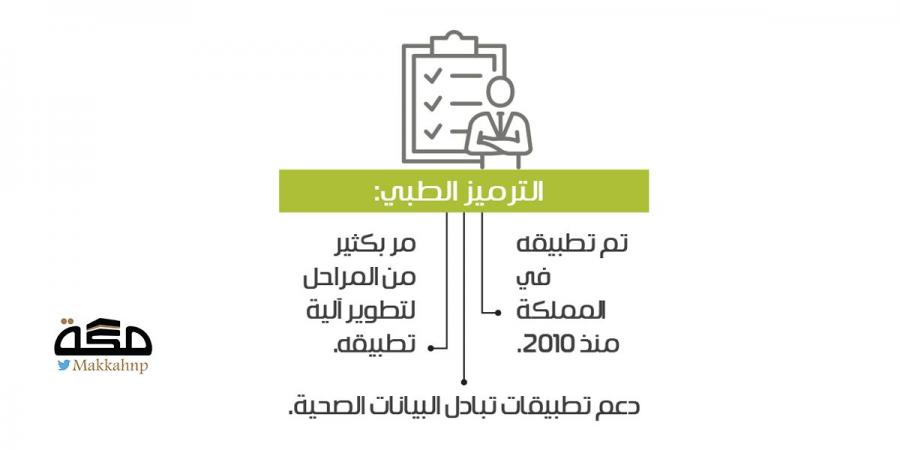 إصدار لائحة الترميز والتصنيف بقطاع الصحة والتأمين