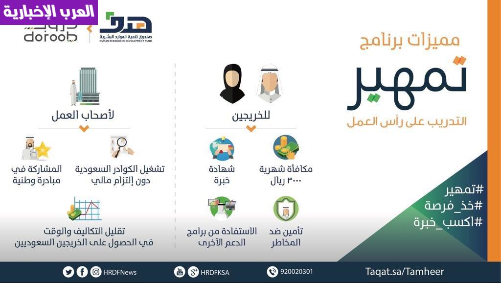 خطوات التسجيل في برنامج تمهير